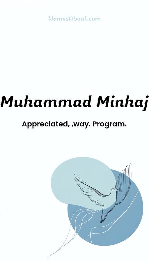 Muhammad Minhaj name and meaning