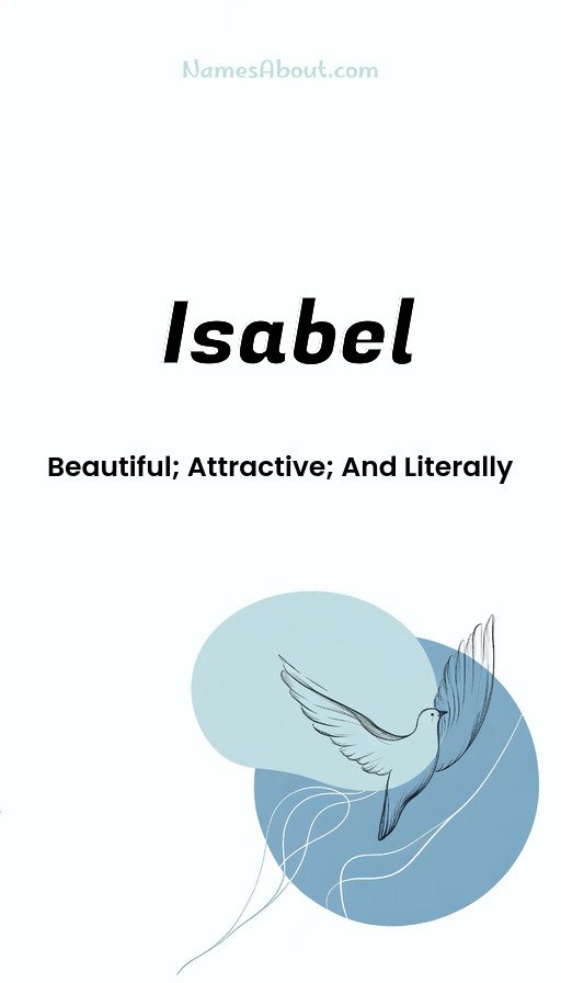 Meaning of Isabel