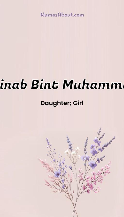 Zainab Bint Muhammad name and meaning