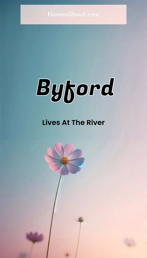 Meaning of Byford
