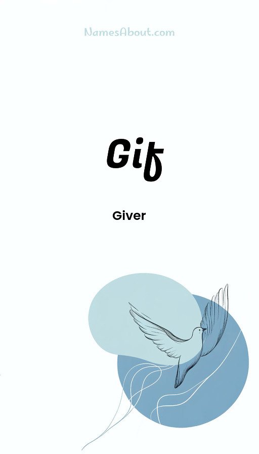 Meaning of Gif